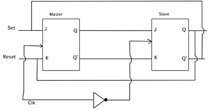 Race Around Condition - Civil Engineering (CE) PDF Download