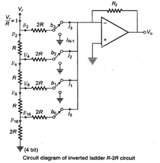 Study Notes for A/D and D/A converters Electrical Engineering (EE