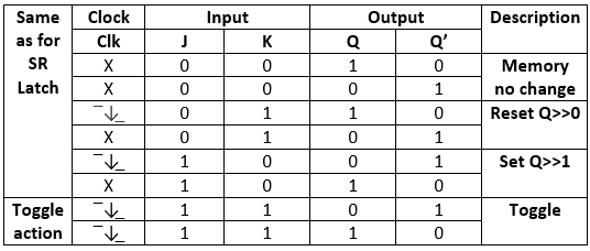 JK flip flop - Digital Circuits - Electronics and Communication ...