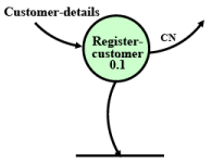 Software Design: Embedded Systems - 2 | Embedded Systems (Web) - Computer Science Engineering (CSE)