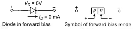 Circuits Analysis & Applications of Diodes, BJT, FET & MOSFET - 1 - Notes | Study Analog Circuits - Electronics and Communication Engineering (ECE)