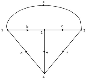 Network Topology Matrices - Network Theory (Electric Circuits ...