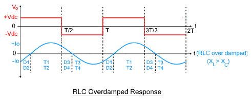 Detailed Notes: Full Bridge Inverter | Power Electronics - Electrical Engineering (EE)