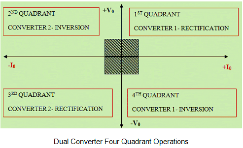 Dual Converter - Notes | Study Power Electronics - Electrical Engineering (EE)