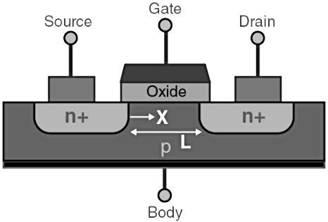 Basics of MOSFET - Electronic Devices - Electronics and Communication ...