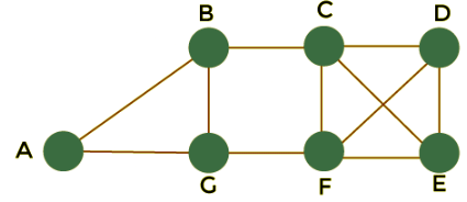 Walks, Trails, Paths, Cycles And Circuits In Graph - Engineering ...