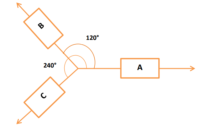 Strain Gauges and Rosettes | Strength of Materials (SOM) - Mechanical Engineering