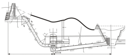 Hydropower Equipment and Generation Stations (Part - 3) - Civil ...