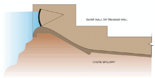 Spillways and Energy Dissipators (Part - 2) Notes - Civil Engineering (CE)