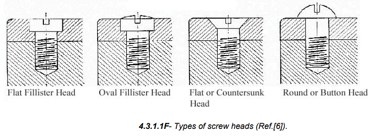 Threaded Fasteners - Design Of Machine Elements - Mechanical ...