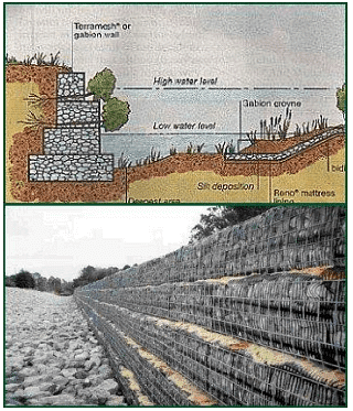 Retaining Walls Notes | Study Soil Mechanics - Civil Engineering (CE)