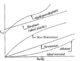 Momentum & Energy | Fluid Mechanics for Mechanical Engineering