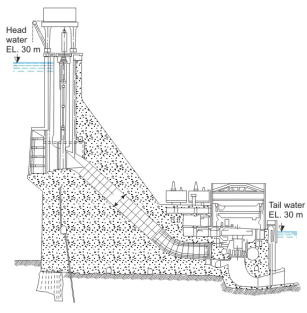 Principles of Hydropower Engineering (Part - 3) - Civil Engineering (CE ...