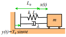 Forced Vibration Of Single Degree Of Freedom Systems (Part - 2) - Civil ...