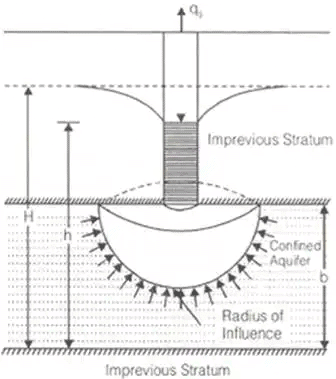 Effective Stress, Capillarity And Permeability Of Soils - Soil ...