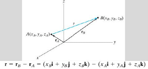 Summary: Resultant and Equilibrium of Force System (Non - Coplanar ...