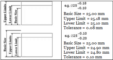 Limits, Fits & Tolerance | Manufacturing Engineering - Mechanical Engineering