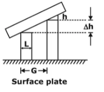 Limits, Fits & Tolerance | Manufacturing Engineering - Mechanical Engineering