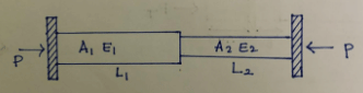 Thermal Stresses | Strength of Materials (SOM) - Mechanical Engineering