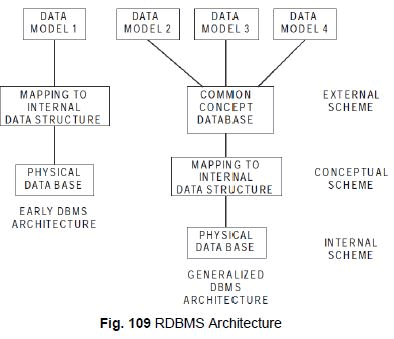 Database for CIM (Part - 1) - Mechanical Engineering PDF Download