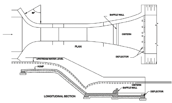 Regulating Structures for Canal Flows (Part - 2) - Civil Engineering ...