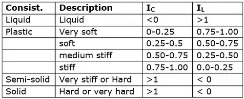 Phase Relations of Soils: Soil-Water Relationship Notes | Study Soil Mechanics - Civil Engineering (CE)