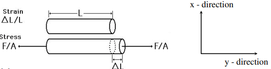 Poisson`s Ratio | Strength of Materials (SOM) - Mechanical Engineering