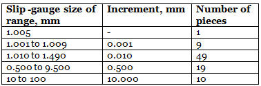 Limits, Fits & Tolerance | Manufacturing Engineering - Mechanical Engineering