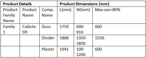 Plant Layout | Industrial Engineering - Mechanical Engineering