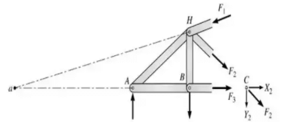 Analysis Of Trusses - Structural Analysis - Civil Engineering (CE) PDF ...