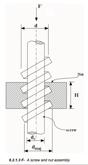 Design of Power Screws - Design of Machine Elements - Mechanical ...