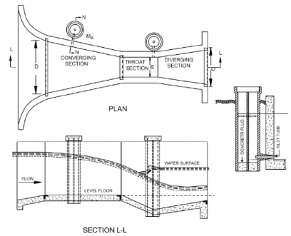 Distribution and Measurement Structures for Canal Flows (Part - 3 ...