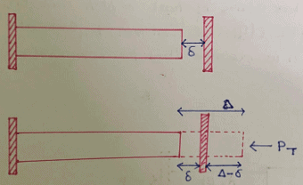 Thermal Stresses | Strength of Materials (SOM) - Mechanical Engineering