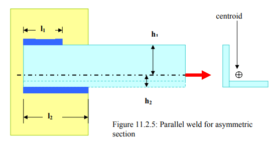 Design Of Eccentrically Loaded Welded Joints Design Of Machine