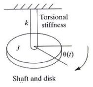 Mechanical Vibrations - Engineering Mechanics - Notes - Mechanical Engineering