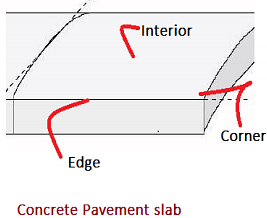 Rigid Pavement as Per IRC 58-2002 - Notes | Study Transportation Engineering - Civil Engineering (CE)
