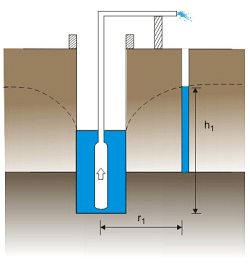 Well Hydraulics - 1 - Notes | Study Foundation Engineering - Civil Engineering (CE)