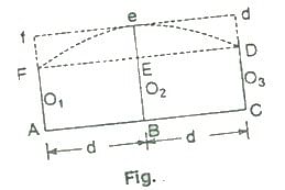 Measurements of Area & Volume Notes | Study Geomatics Engineering (Surveying) - Civil Engineering (CE)