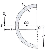 Concept of Shear Centre | Strength of Materials (SOM) - Mechanical Engineering