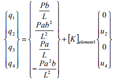 The Direct Stiffness Method: Beams - 2 - Structural Analysis - Civil ...