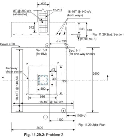 Design Of Foundations - Civil Engineering (CE) PDF Download