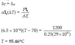 Thermal Stresses | Strength of Materials (SOM) - Mechanical Engineering