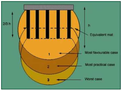 Piles And Settlement Of Piles Group - Foundation Engineering - Civil ...