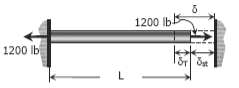 Thermal Stresses | Strength of Materials (SOM) - Mechanical Engineering