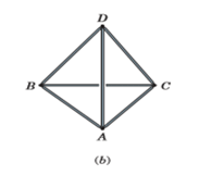 Space Trusses - Engineering Mechanics - Civil Engineering (CE) PDF Download