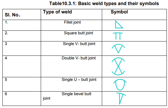 Types and Uses: Welded Joints - Design of Machine Elements - Mechanical ...