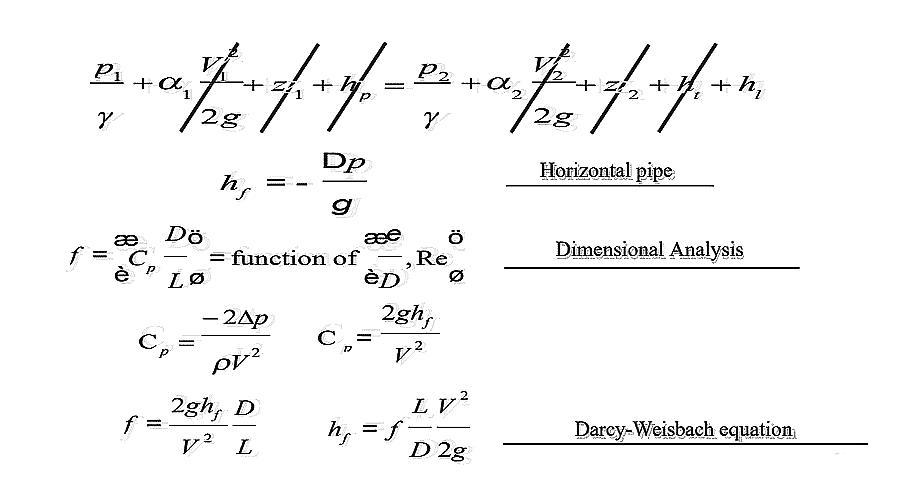 Laminar Flow through Pipes, Darcy-Weisbach Equation - Fluid Mechanics ...