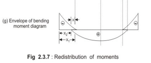 Philosophies Of Design By Limit State Method - Civil Engineering (CE ...