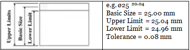 Limits, Fits & Tolerance | Manufacturing Engineering - Mechanical Engineering