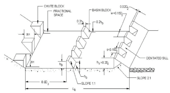 Design of the Main Diversion Structure of a Barrage (Part - 4) - Civil ...